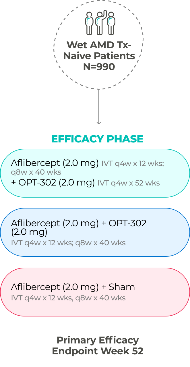 coast trial efficacy phase